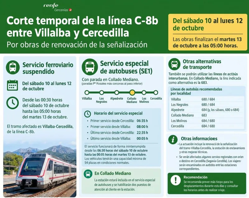 Renfe interrumpe la línea C-8b entre Villalba y Cercedilla del 10 al 13 de octubre por obras