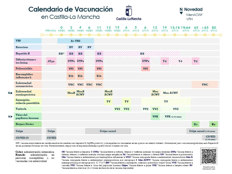 Castilla-La Mancha actualiza su calendario de vacunación para toda la vida