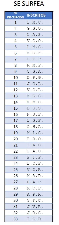 Santa María de Cayón publica la lista de admitidos para la actividad de surf juvenil