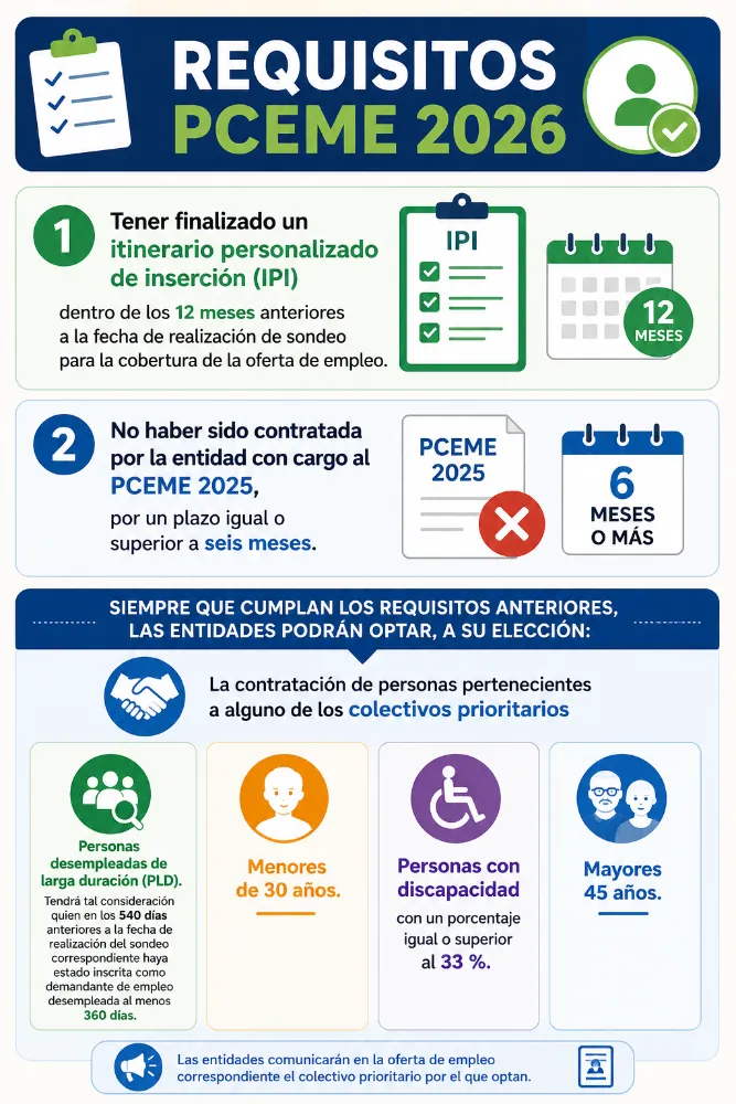 Rosalejo lanza un programa de colaboración económica para el empleo en 2026