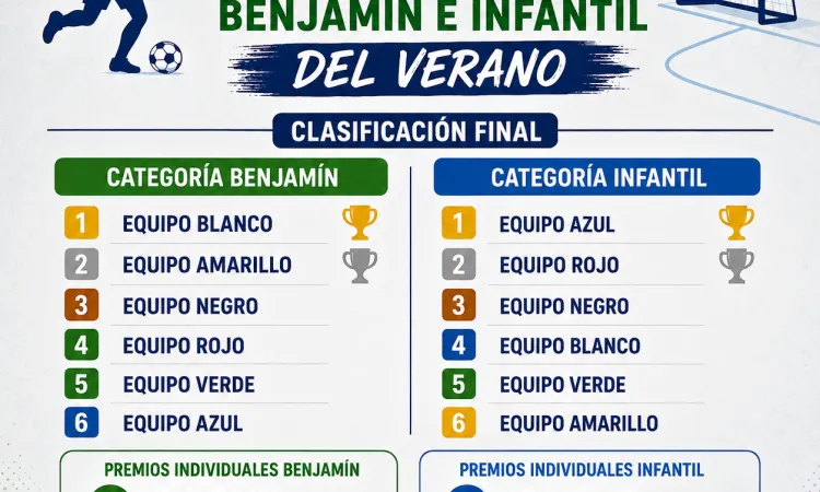 El Campeonato de Fútbol Sala Benjamín e Infantil de Casariche concluye con la entrega de trofeos