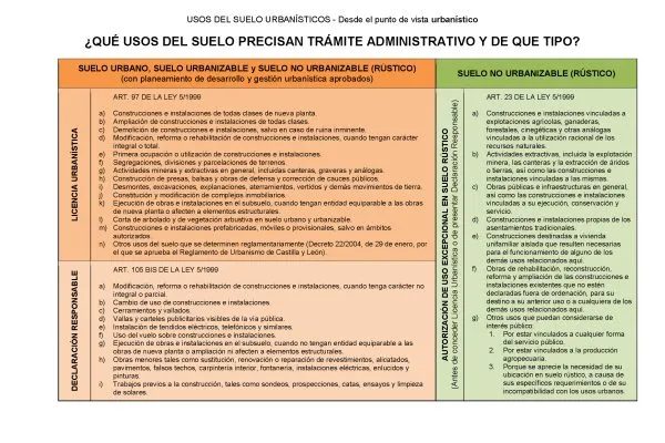 Villaralbo facilita trámites urbanísticos y educativos con nuevos formularios descargables