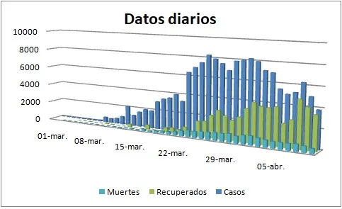 La OMS advierte sobre el riesgo de relajar las medidas de confinamiento prematuramente