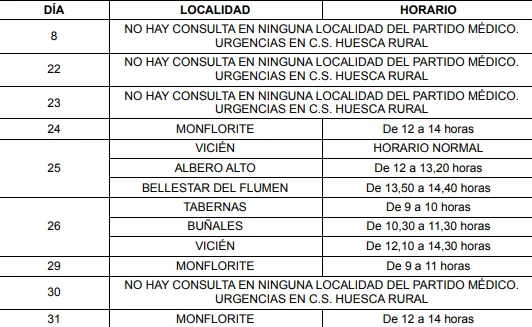 Monflorite-Lascasas: Consultas médicas gratuitas en julio para los vecinos