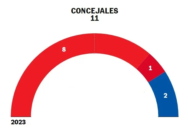 Pedrola publica los resultados de las elecciones municipales de 2023