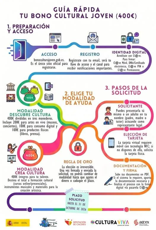 Jóvenes de Cáceres disponen de 400€ para cultura con el Bono Cultural Joven 2026