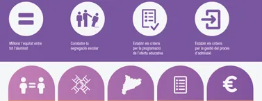 Cataluña impulsa el Pacto contra la Segregación Escolar con 189 medidas
