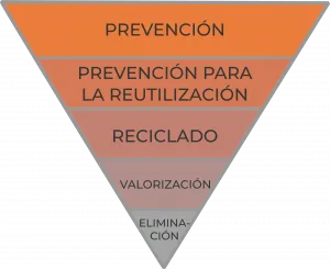 Valdepiélagos mejora la recogida selectiva de residuos con nuevos contenedores y servicios
