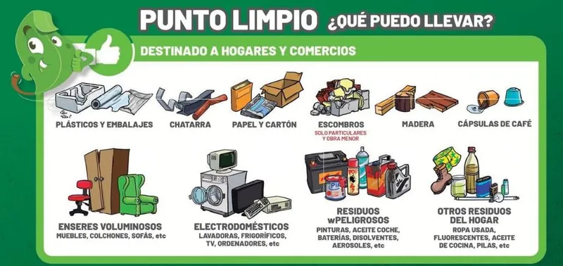 Huesca abre su Punto Limpio de forma gratuita para la comarca de la Hoya