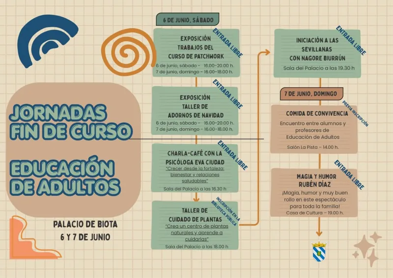 Biota celebra las Jornadas de Fin de Curso de Educación de Adultos