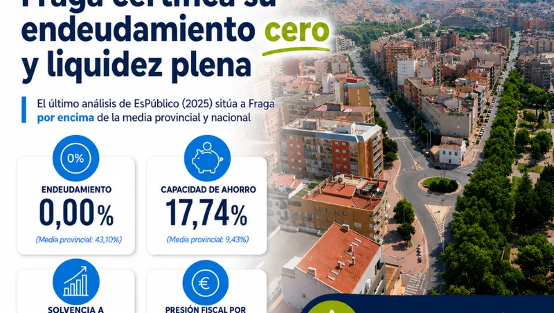 Fraga alcanza el endeudamiento cero y plena liquidez según análisis de EsPúblico