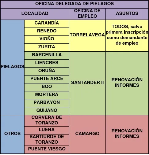 Piélagos impulsa el empleo y el emprendimiento con servicios de la Agencia de Desarrollo Local
