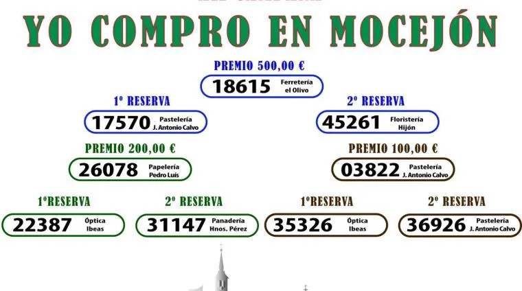 Mocejón clausura la campaña "Yo compro en Mocejón" con éxito