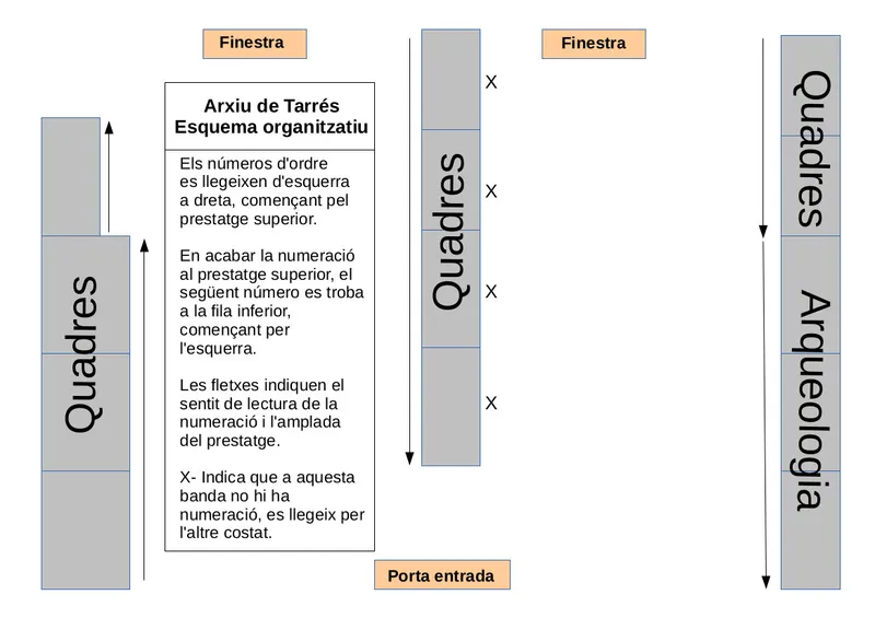 Tarrés organiza y digitaliza la colección pictórica de Damià Roig