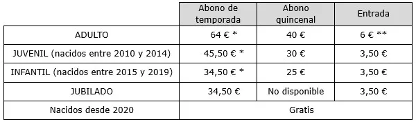 Carcastillo abre sus piscinas el 13 de junio con nuevos abonos y descuentos