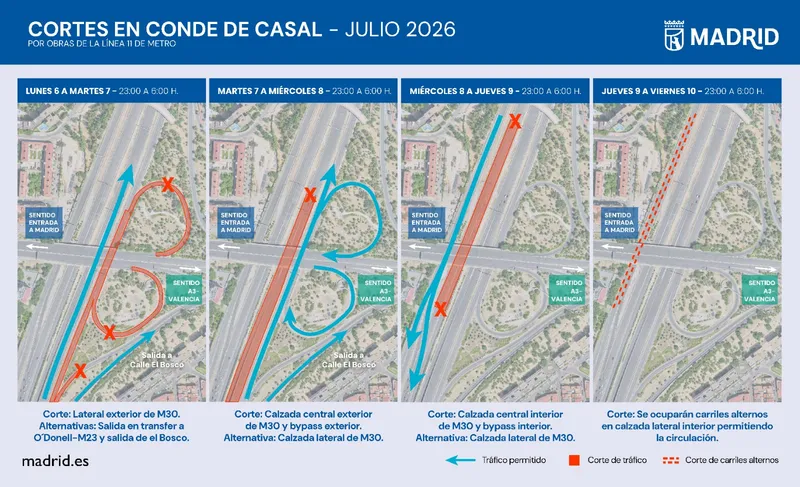 Afecciones nocturnas en la M-30 por obras de Metro en Conde de Casal