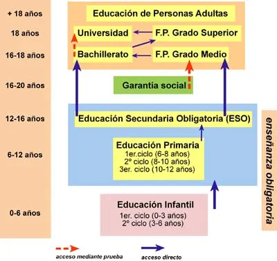 Guía para la escolarización en Cantabria: plazos y criterios de admisión