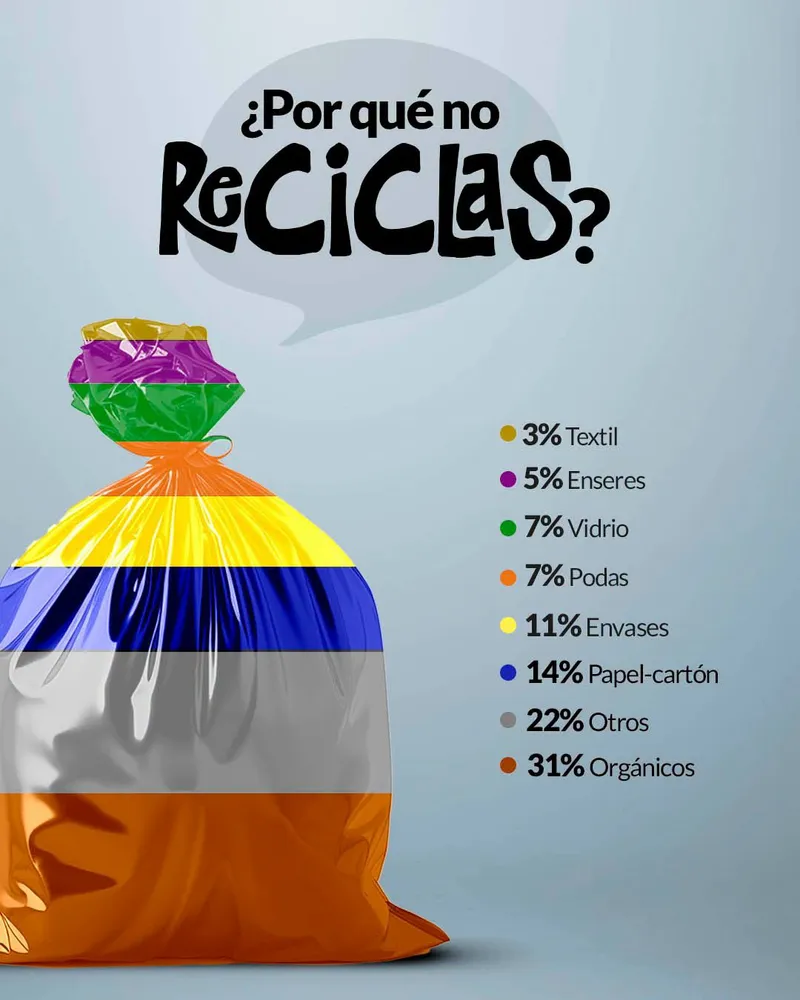 Atarfe lanza una campaña para concienciar sobre la importancia del reciclaje