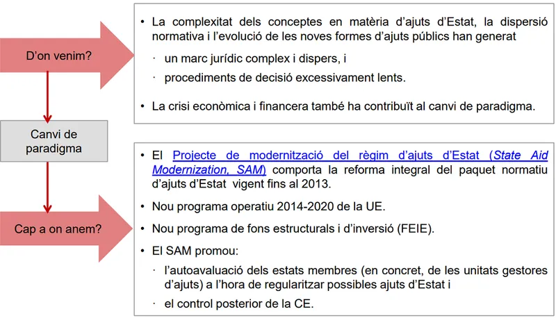 La Comisión Europea impulsa la modernización de los regímenes de ayudas de Estado