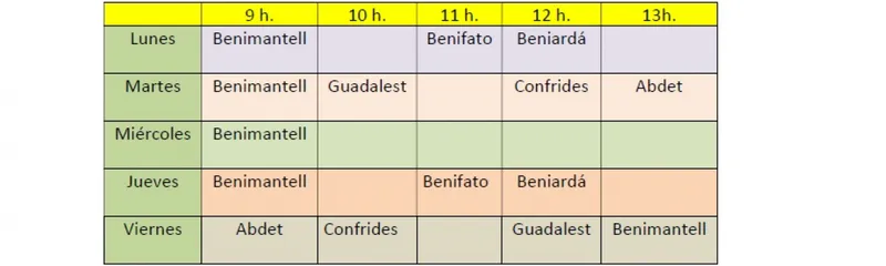 Horarios de consulta médica y de enfermería en el Valle de Guadalest