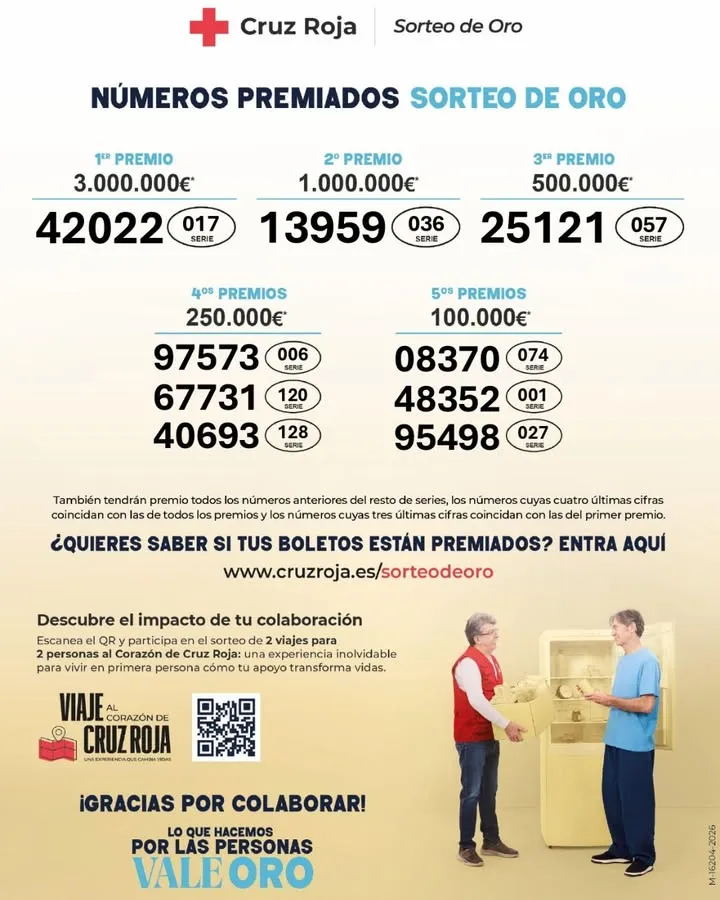Cruz Roja anuncia los ganadores del Sorteo de Oro 2026 y el cobro de premios