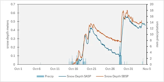 Simposio sobre el polvo en la nieve y el inicio del invierno en la región