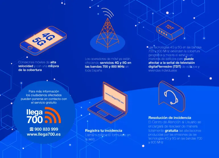 Miguelturra se prepara para la llegada de las redes móviles 4G y 5G en la banda de 700 MHz