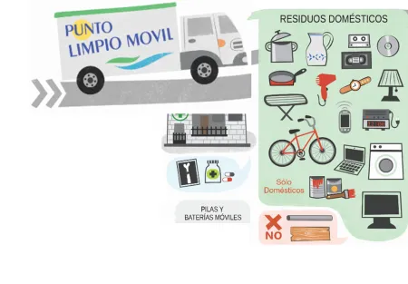 Aguilafuente informa sobre el horario del punto limpio móvil para 2022