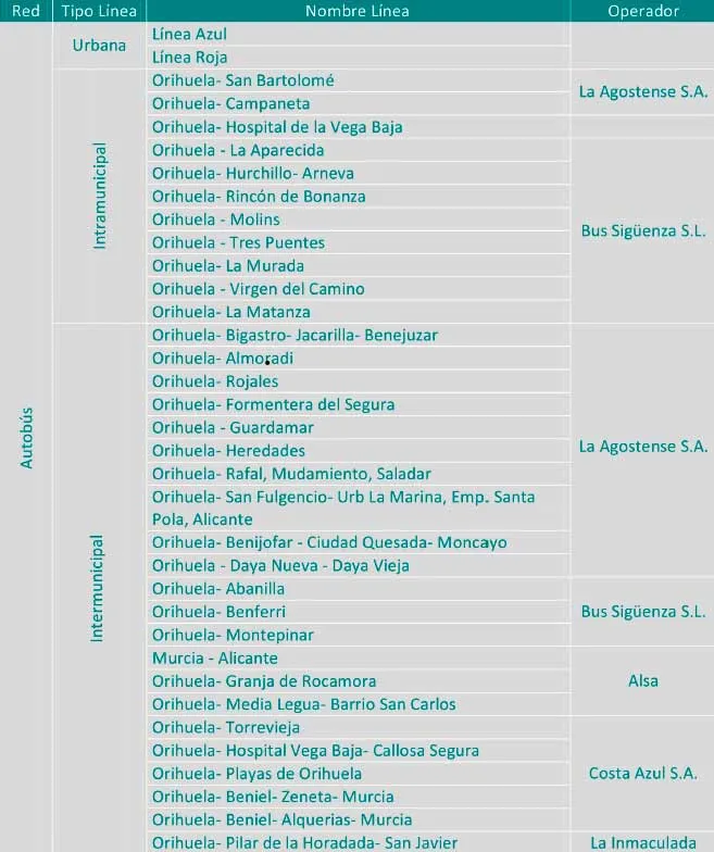 Orihuela detalla su red de transporte público con 35 líneas de autobús