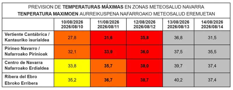 Alerta Roja por Altas Temperaturas en Navarra: Riesgos para la Salud