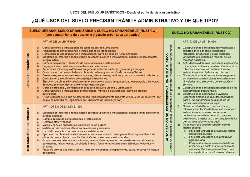 Villaralbo facilita el trámite administrativo con un modelo de instancia genérica