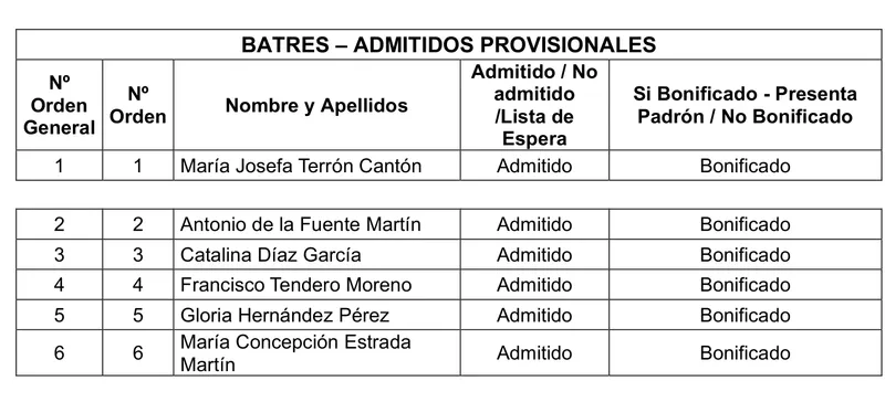 Batres abre el plazo para la excursión nocturna al Museo del Prado para mayores de 60 años