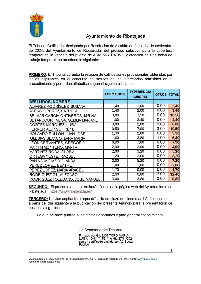 Ribatejada publica los resultados provisionales para puesto administrativo