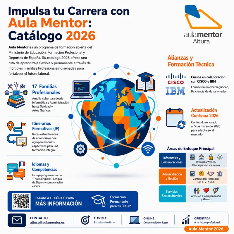 Aula Mentor lanza su catálogo formativo 2026 con cursos de ciberseguridad e IA