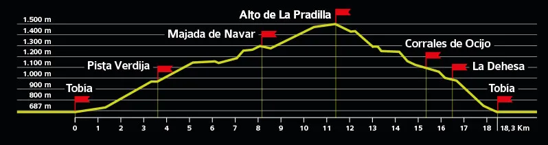 Éxito de la 5ª Marcha de Otoño por los Montes de Tobía con récord de participación