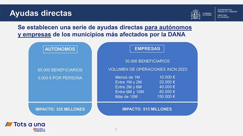 Alaquàs centraliza la información sobre las ayudas DANA para paliar los daños de las inundaciones