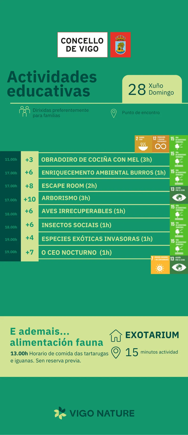 Vigo celebra el 28 de junio una jornada de actividades ambientales y de ocio familiar