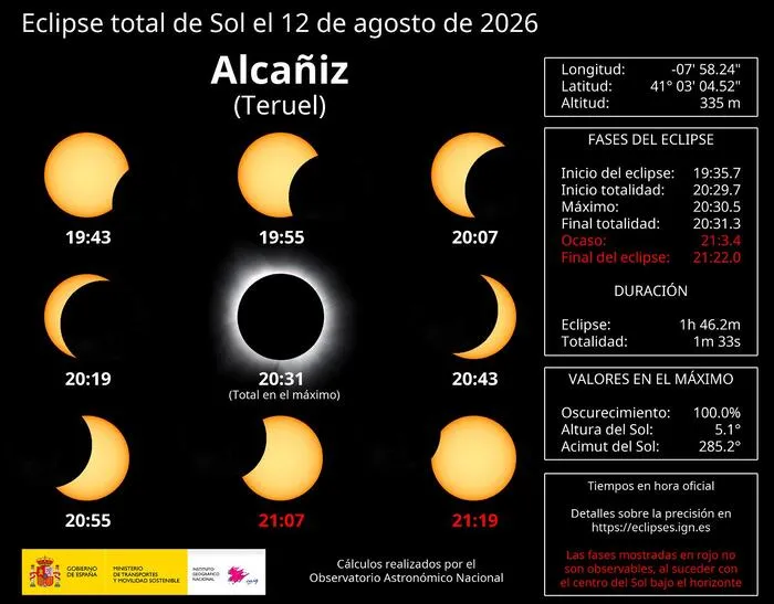 Alcañiz se prepara para el eclipse solar total de 2026 con MotorLand como punto oficial de observación