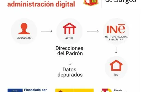 Diputación de Burgos moderniza los padrones municipales con fondos europeos