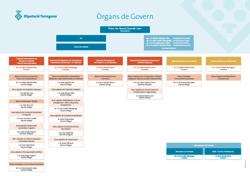 La Diputació de Tarragona detalla su estructura de gobierno y participación institucional
