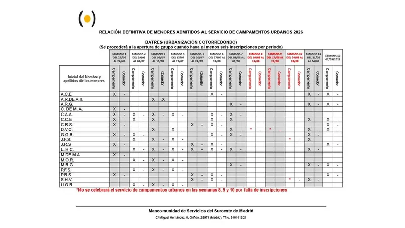 Mancomunidad Suroeste de Madrid publica lista de admitidos para campamentos urbanos 2026
