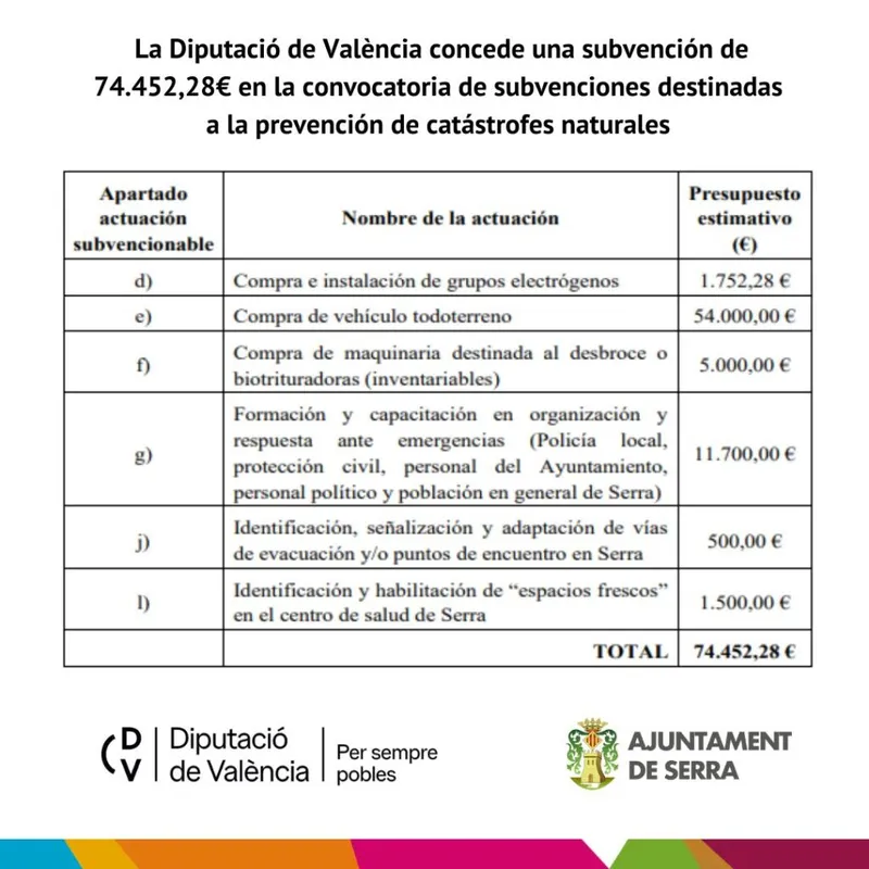 Serra recibe más de 200.000 euros en ayudas de la Diputación de València para diversos proyectos