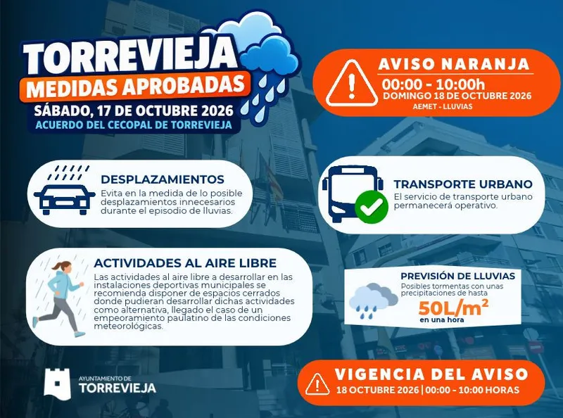 Alerta naranja por lluvias en Torrevieja: el Ayuntamiento pide precaución este domingo