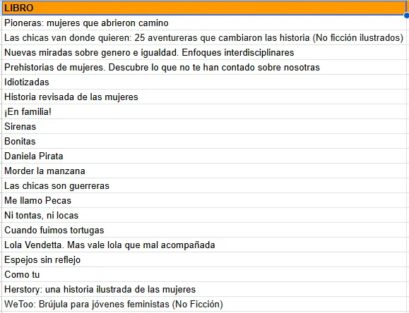 Lalueza y San Lorenzo del Flumen amplían sus fondos bibliográficos con ayuda estatal