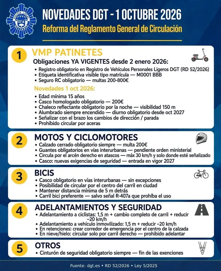 Nuevas normas de circulación para VMP, bicicletas y motos desde hoy