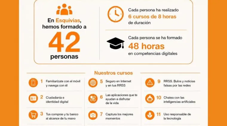 Finalizan los cursos de capacitación digital para mayores de 60 años en Esquivias