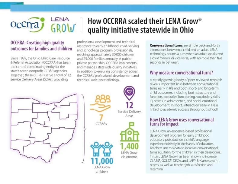 LENA Grow impulsa la mejora educativa en centros de Ohio y Kentucky