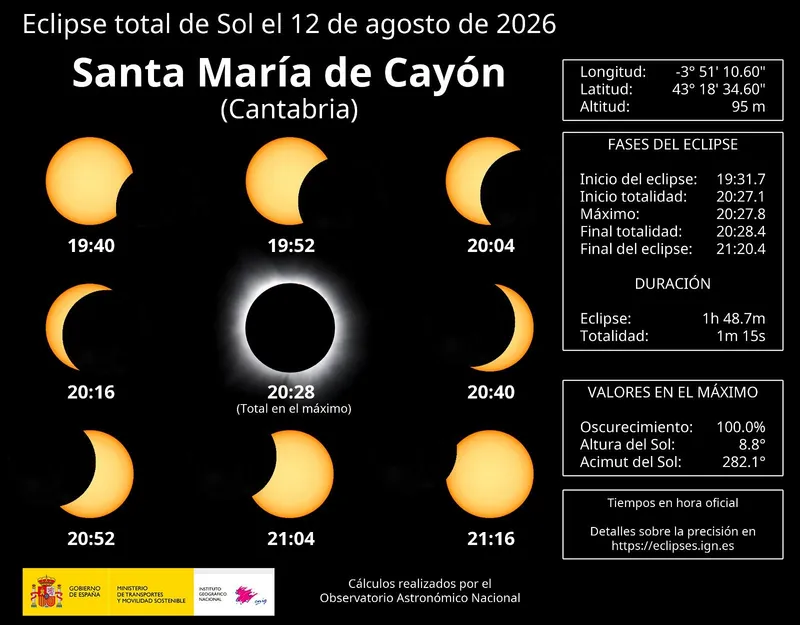 Eclipse solar total: Santa María de Cayón se prepara para el evento astronómico del 12 de agosto