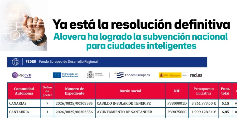 Alovera capta más de 1,5 millones de euros de fondos europeos para su transformación digital