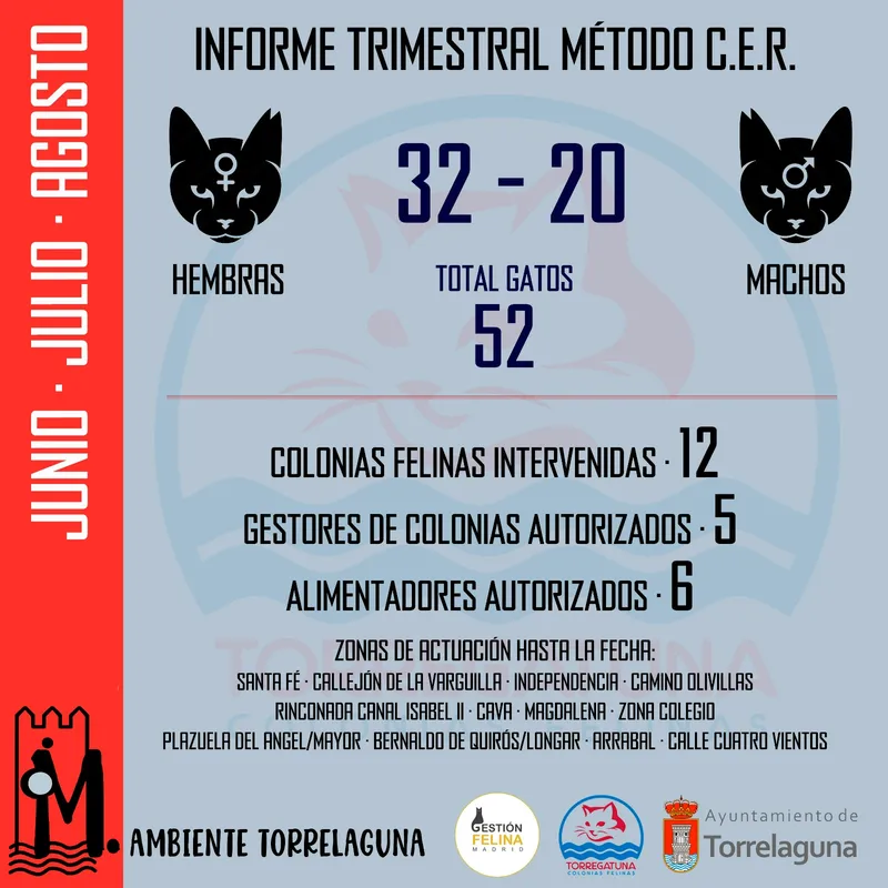 Torrelaguna informa sobre el método CER para el control de colonias felinas y la nueva Ley de Bienestar Animal